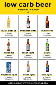 Top 12 Low Carb Beer Choices Keto Low Carb Beer Low Calorie Alcoholic Drinks Low Carb Beer Keto