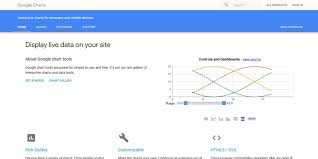 Google Charts Infographic Creator Tools Infographic