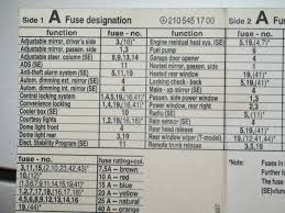 On other mercedes i have owned some kind soul has posted the fuse box diagrams online so it was always just a quick so without further ado, here are (attached) the four fuse box diagrams for a 2011 ml350 and other trims from that. Ml350 Fuse Box Diagram