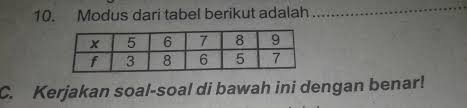 Tolong Cara Mencari Modus Dari Tabel Brainly Co Id