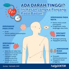 Garam bukanlah musuh utama kepada tekanan darah tinggi, tetapi terlalu banyak kandungan natrium mengganggu keseimbangan cecair dalam badan. T5gfrytdocuyqm