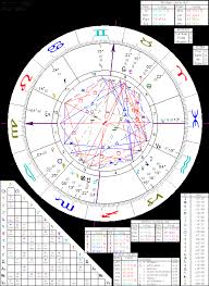 Astrology Of Oscar Wilde With Horoscope Chart Quotes