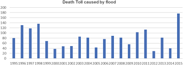 Peninsular malaysia shares a border with thailand and maritime borders with singapore, vietnam and indonesia. Challenges And Opportunities Of Using Big Data For Assessing Flood Risks Springerlink