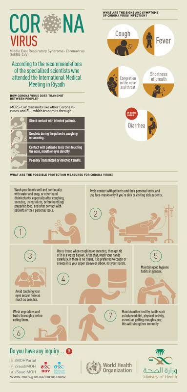 Image result for corona virus infographics"