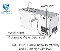 The distance should be less than 5 feet since the length of the long drain hose provided is about 5 feet. Scotsman Ecs 206 As Ox Ecox Safex Gourmet Cube Ice Maker With Drain Pump