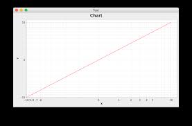 How To Set Logarithmic Scale For Domain And Range Axis In