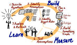 A Free Tool For Lean Startup Lean Startup Startup Design Start Up