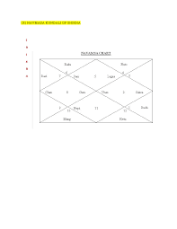 Moksha Analysis Custom Paper Example Academic Writing