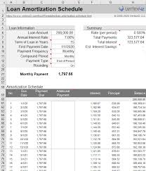 One is minimum balance payment and the other is the proposed payment. Loan Amortization Schedule And Calculator