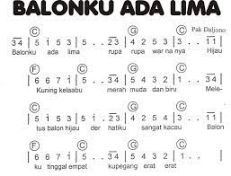 Kumpulan Not Angka Piano Lagu Rohani Kristen Libra Quotes
