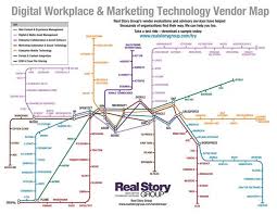 Vendor Map Real Story Group Marketing Technology Digital Asset Management Innovation Management