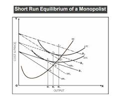 نتیجه جستجوی لغت [monopolist] در گوگل