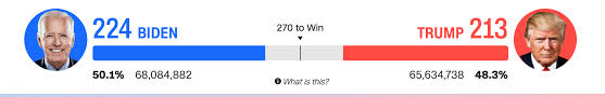 November 4 Us Election News
