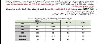 Toefl توفل On Twitter كشف يوضح درجات او ما يعادل اختبار التوفل توفل Http T Co Xlvxqnuvss