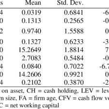 Businesses, from large to small, pay out dividends to return cash to their company shareholders. Pdf Determinants And Performance Of Cash Holding Evidence From Small Business In Malaysia