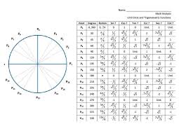 Credible Trigonometry Circle Chart Unit Circle Chart Free Download Trigonometry Trig Unit Circle Math Charts