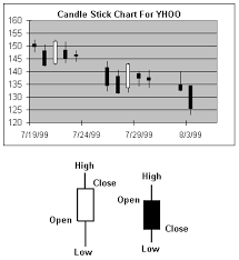 stock charts education center