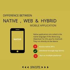 Difference Between Native Web Hybrid Mobile Application Like Share And Com In 2020 Mobile Application Android App Development Mobile App Development