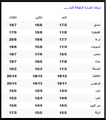ضعه في درجة حرارة الغرفة في منطقة مغلقة. Ù…Ø­Ø§ÙØ¸Ø© Ø¯Ù…Ø´Ù‚ Ø§Ù„Ù…ÙˆÙ‚Ø¹ Ø§Ù„Ø¥Ù„ÙƒØªØ±ÙˆÙ†ÙŠ Ø§Ù„Ø­Ø±Ø§Ø±Ø© Ø¥Ù„Ù‰ Ø§Ø±ØªÙØ§Ø¹ ÙˆØ§Ù„Ø¬Ùˆ ÙŠÙ…ÙŠÙ„ Ù„Ù„Ø§Ø³ØªÙ‚Ø±Ø§Ø± ÙÙŠ Ø³Ø§Ø¹Ø§Øª Ø¨Ø¹Ø¯ Ø§Ù„Ø¸Ù‡Ø± ÙˆØ§Ù„Ù…Ø³Ø§Ø¡ Ø§Ù„Ø·Ù‚Ø³ ØªÙ…ÙŠÙ„ Ø¯Ø±Ø¬Ø§Øª Ø§Ù„Ø­Ø±Ø§Ø±Ø© Ø¥Ù„Ù‰ Ø§Ù„Ø§Ø±ØªÙØ§Ø¹ Ù‚Ù„ÙŠÙ„Ø§ Ù„ØªØµØ¨Ø­ Ø­ÙˆÙ„ Ù…Ø¹Ø¯Ù„Ø§ØªÙ‡Ø§ Ø£Ùˆ Ø£Ø¹Ù„Ù‰ Ø¨Ù‚Ù„ÙŠÙ„ Ù„Ù…Ø«Ù„ Ù‡Ø°Ù‡ Ø§Ù„ÙØªØ±Ø©