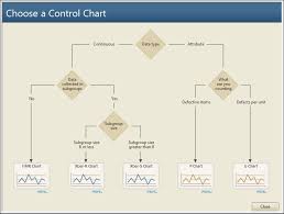 using the assistant tool to create control charts minitab