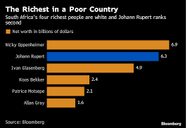 What Monopoly? South African Billionaire Defends White Wealth