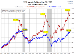 this leading indicator declined in april investing com