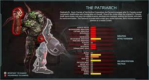 Pin On Killing Floor