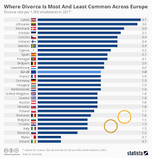 Chart Where Divorce Is Most And Least Common Across Europe