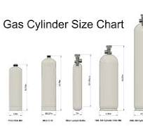 Xenon Gas | Global Rare Gases (US ONLY)