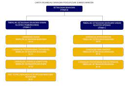 Unit pembangunan sumber manusia dan kompetensi. Spp06eizfg1r5m
