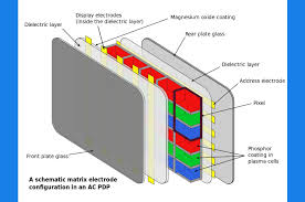 The Difference Between An Lcd Tv And A Plasma Tv