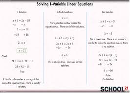(a) show that x² − 5x − 14 = 0. Corbettmaths Solutions Of Equations Solving Simultaneous Equations Graphically Video