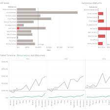 Dorian from canonicalized is documenting the new challenge around financial data visualization. Finance Analytics Financial Data Analysis Made Simple