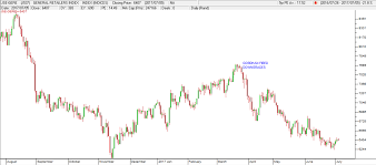 Jse Top 40 Index History Jse Top 40 Share Price