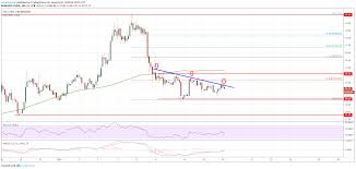 litecoin ltc price analysis decision time for buyers