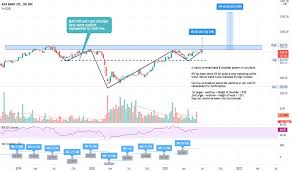 Axis bank provides fixed deposits online at attractive interest rates in india. Axisbank Stock Price And Chart Bse Axisbank Tradingview