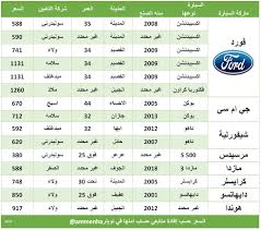 أمنها لأسعار التأمين On Twitter أسعار تأمين السيارات حسب إفادة متابعينا في حائل المدينة أبها حائل لشهر ديسمبر شارك متابعينا بكم أمنت وسوف نقوم بإعادة التغريد امنها ضد الغير Https T Co Auyuvwlayu