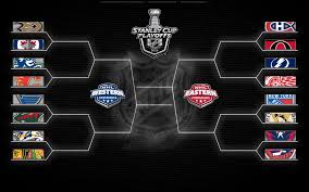 Nhl Playoffs 2015 2015 Nhl Playoff Bracket By Bbboz