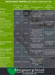 12 Ideas De Post Parto Cesarea Post Parto Cesarea Alimentos Recetas De Comida Saludable