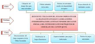 Organizador grafico de un sga for later. Http Repositorio Uta Edu Ec Bitstream 123456789 23235 1 Tesis 20wladimir 20echeverria Pdf