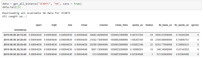 Where do i get bitcoin 5 minutes data in a csv format? Retrieving Full Historical Data For Every Cryptocurrency On Binance Bitmex Using The Python Apis By Peter Nistrup The Startup Medium
