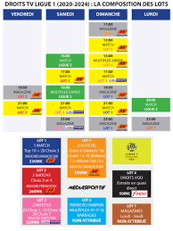 Suivez les rencontres journée par journée avec les résultats des matchs de ligue 1 uber eats pour la saison 2020/2021. Droits Tv Ligue 1 2020 2024 Mediapro Et Bein Sports Raflent La Mise Canal Bredouille Mediasportif