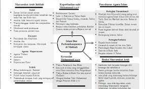 Nota matematik tingkatan 2 | bab 4 : Peta Minda Tingkatan 4 Bab 7 Cute766