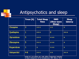 Is Olanzapine For Sleep