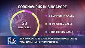 In may, the who emphasized the need for a plan that includes testing for the virus and its antibodies, effective contact tracing and isolation, and community education. 23 New Covid 19 Cases Confirmed On Jan 8 2 In Community 21 Imported The Big Story Youtube