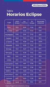 ¿qué hora es en chile?: A Que Hora Se Vera El Eclipse Solar En Chile Cooperativa Cl