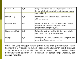 Komponen kimiawi penyusun sel yang berperan untuk menjaga keseimbangan asam basa cairan sel adalah. Biomedik Ppt Download