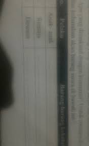 Penduduk dari daerah pegunungan membeli ikan dari penduduk daerah pantai hal ini. Ips Hlm 153 Kls 7 Tolong Di Bantu Yah Kak Brainly Co Id