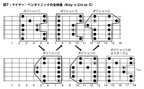 ギター・マガジン