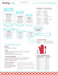 Kitchen Conversion Chart Graffikki Com